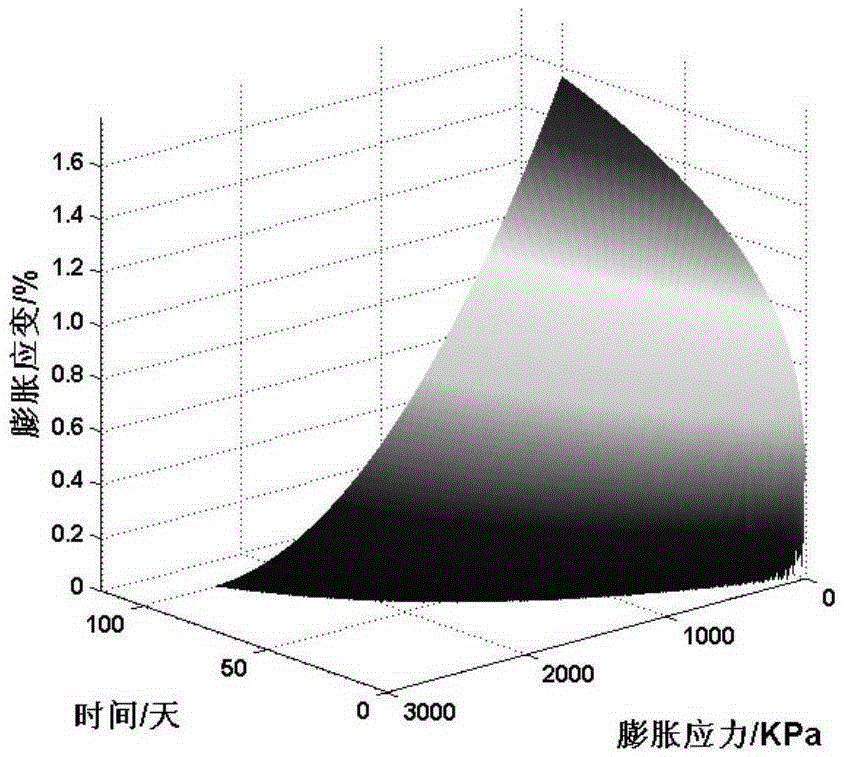 Tunnel anti-expansion support design method