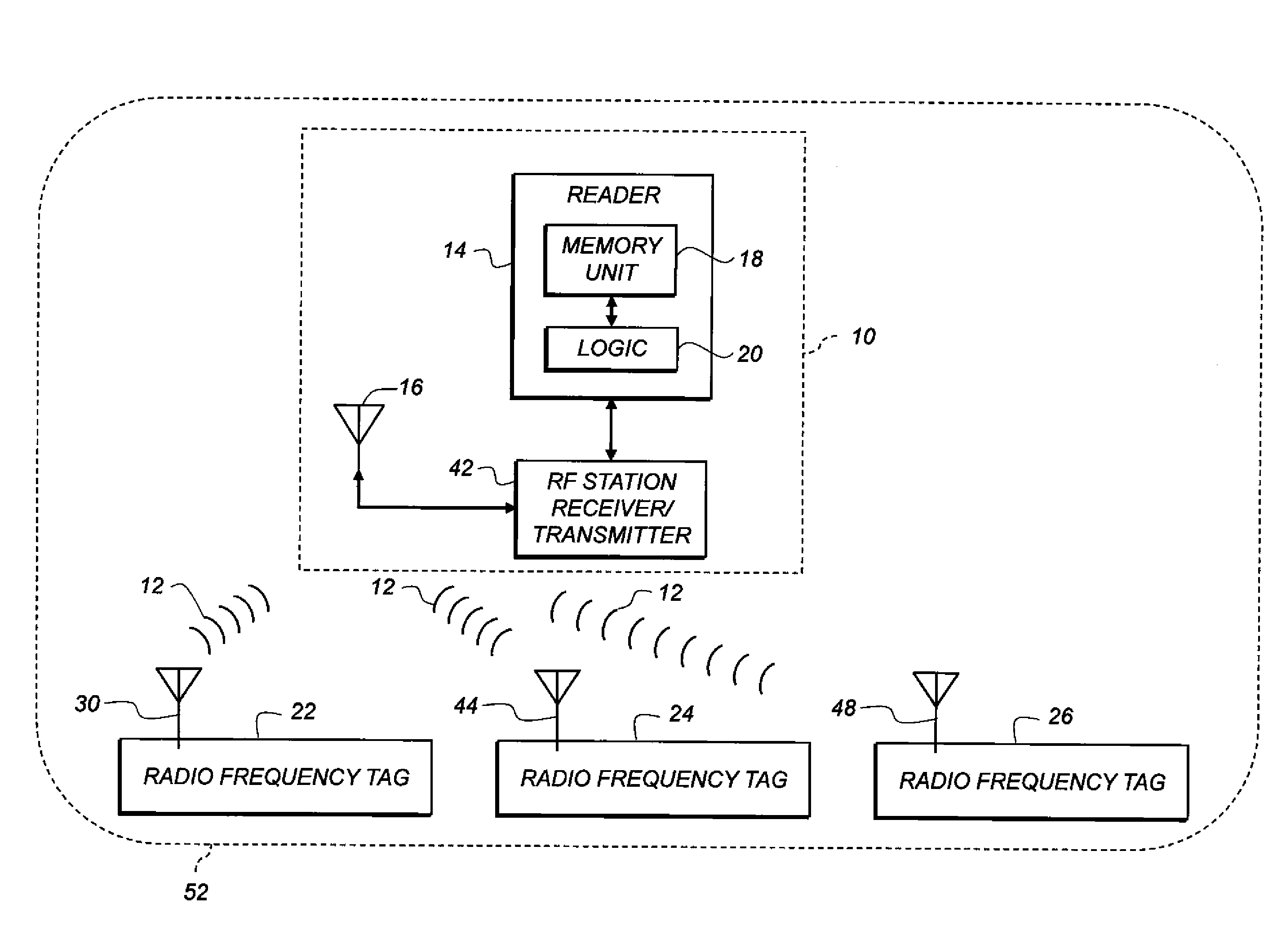 Container-type identification using directional-antenna RFID