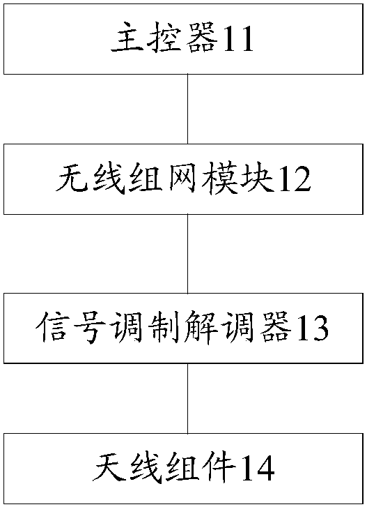 Radio station and ad-hoc network wireless communication system