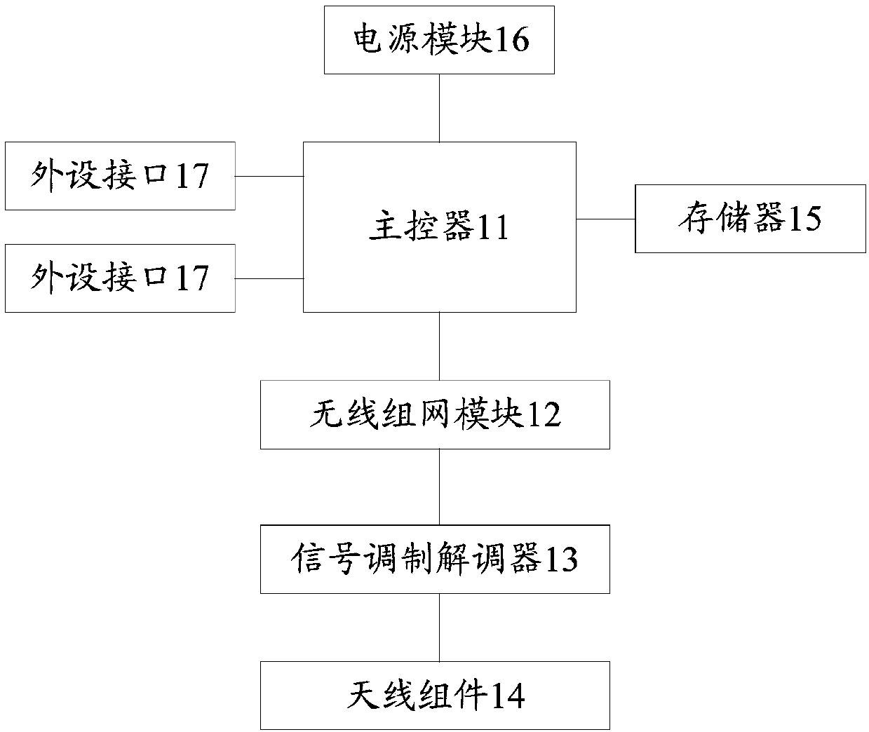 Radio station and ad-hoc network wireless communication system