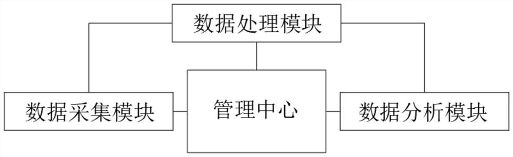 Elderly activity management system based on smart community