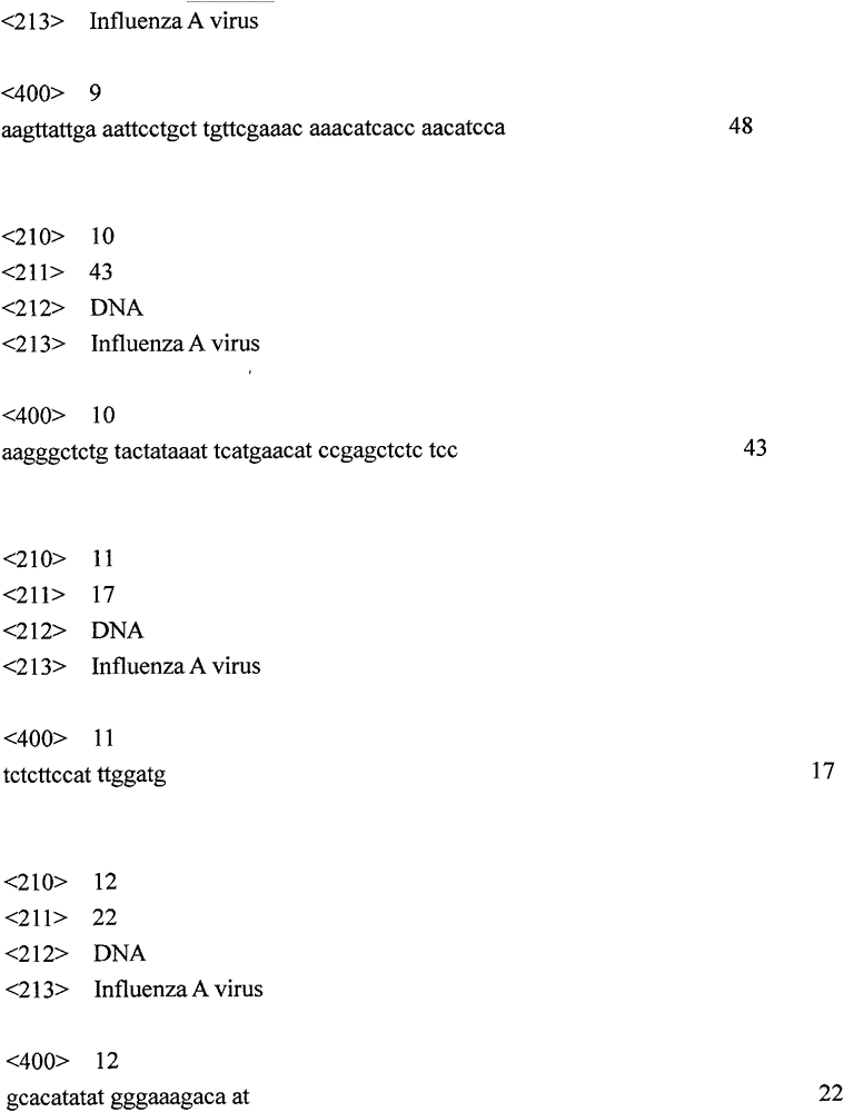 Color-based loop-mediated reverse-transcription isothermal amplification technique for deteching human infected A H7N9 influenza virus genes