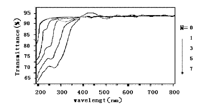 Novel optical anti-fog film and preparation method thereof