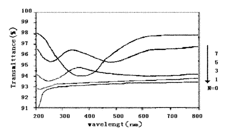 Novel optical anti-fog film and preparation method thereof