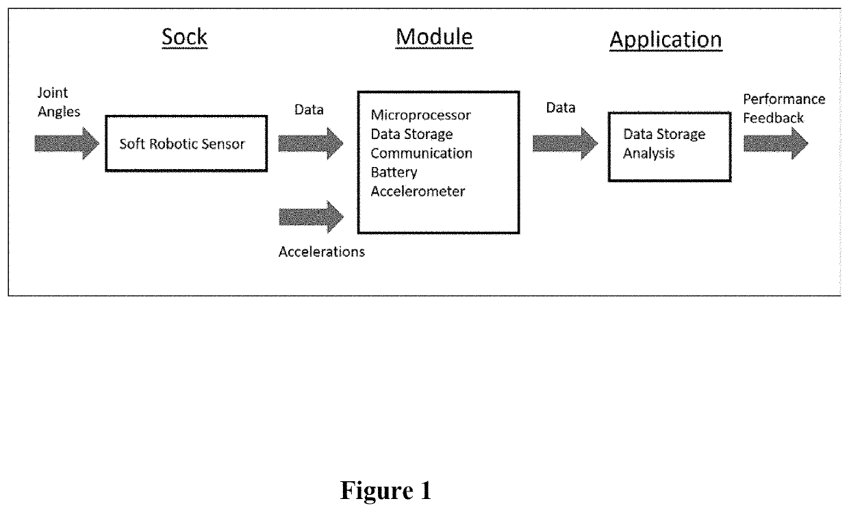 Wearable Flexible Sensor Motion Capture System