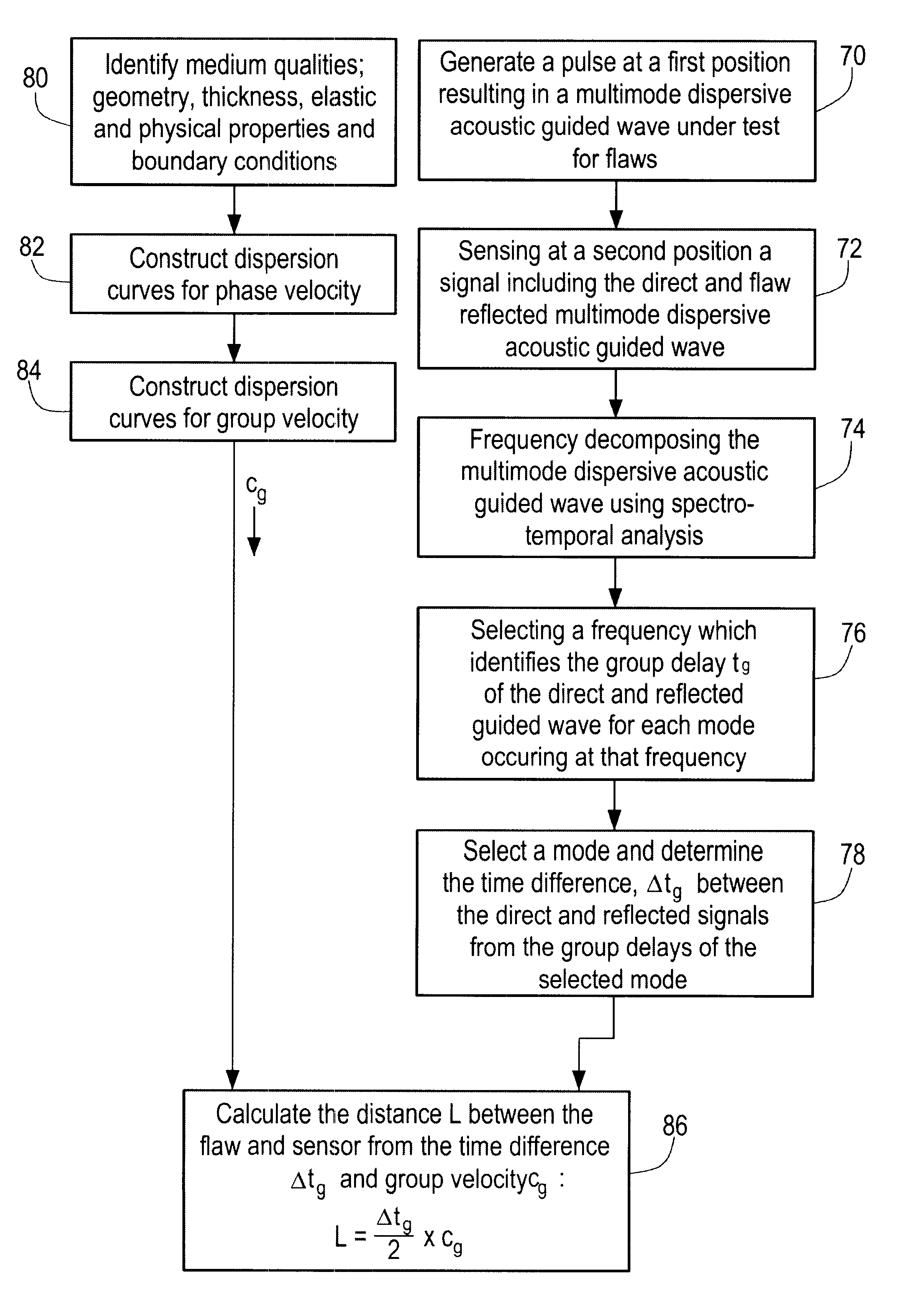 Method and system for interpreting and utilizing multimode dispersive acoustic guided waves