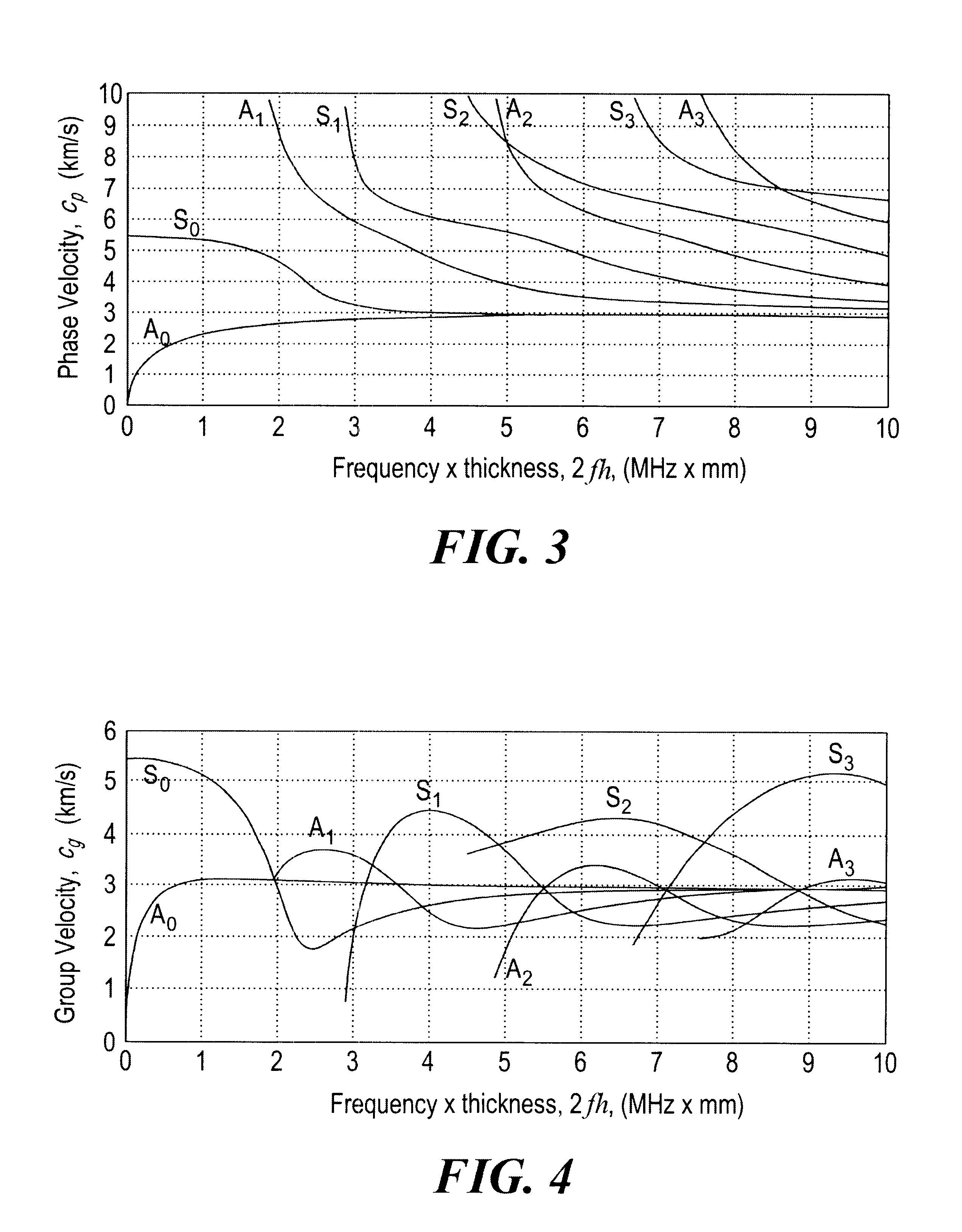 Method and system for interpreting and utilizing multimode dispersive acoustic guided waves