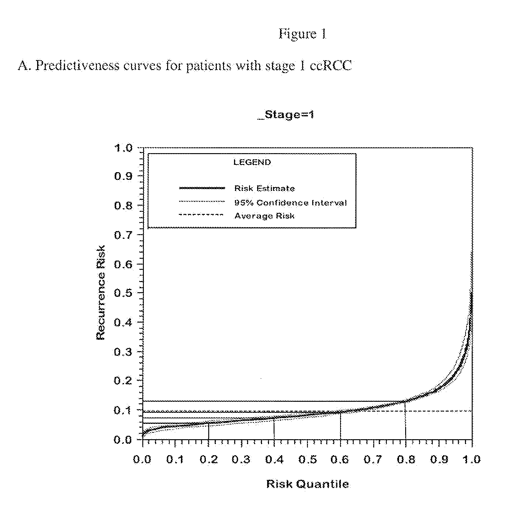 Gene expression profile algorithm for calculating a recurrence score for a patient with kidney cancer