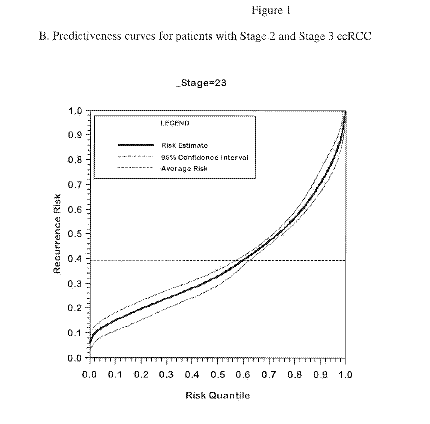 Gene expression profile algorithm for calculating a recurrence score for a patient with kidney cancer