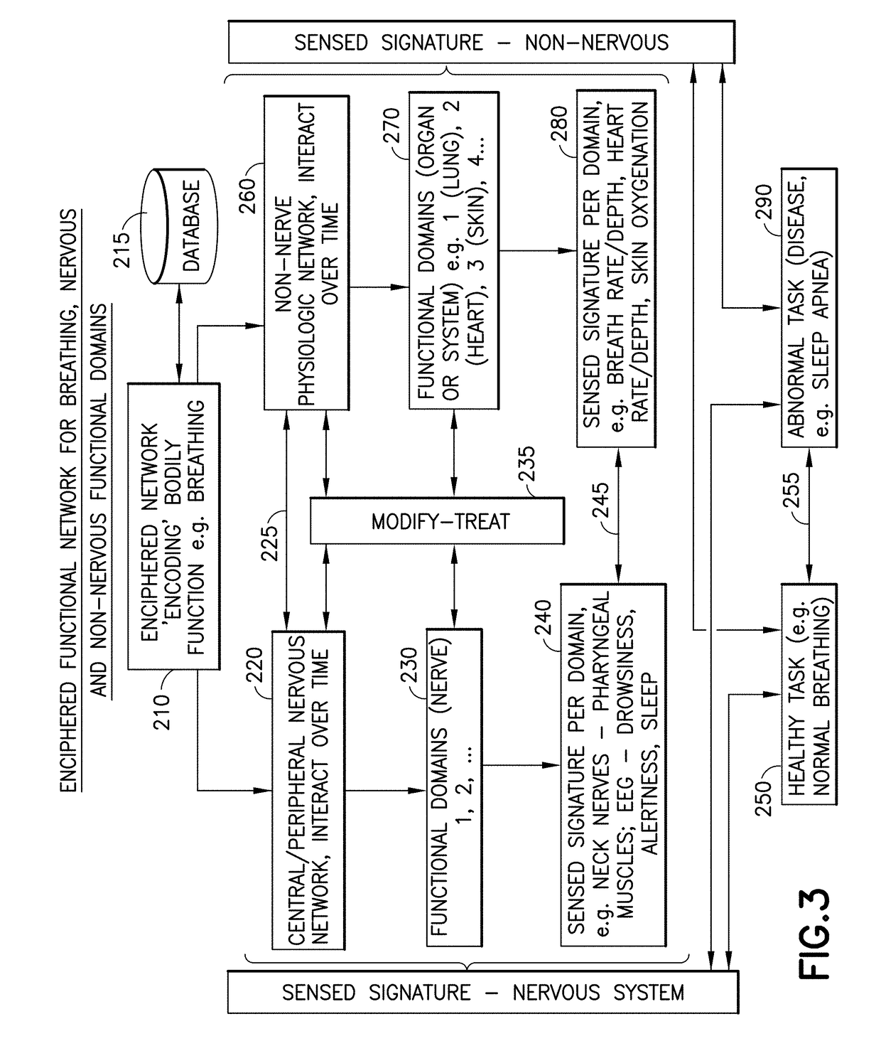 Diagnosis tailoring of health and disease