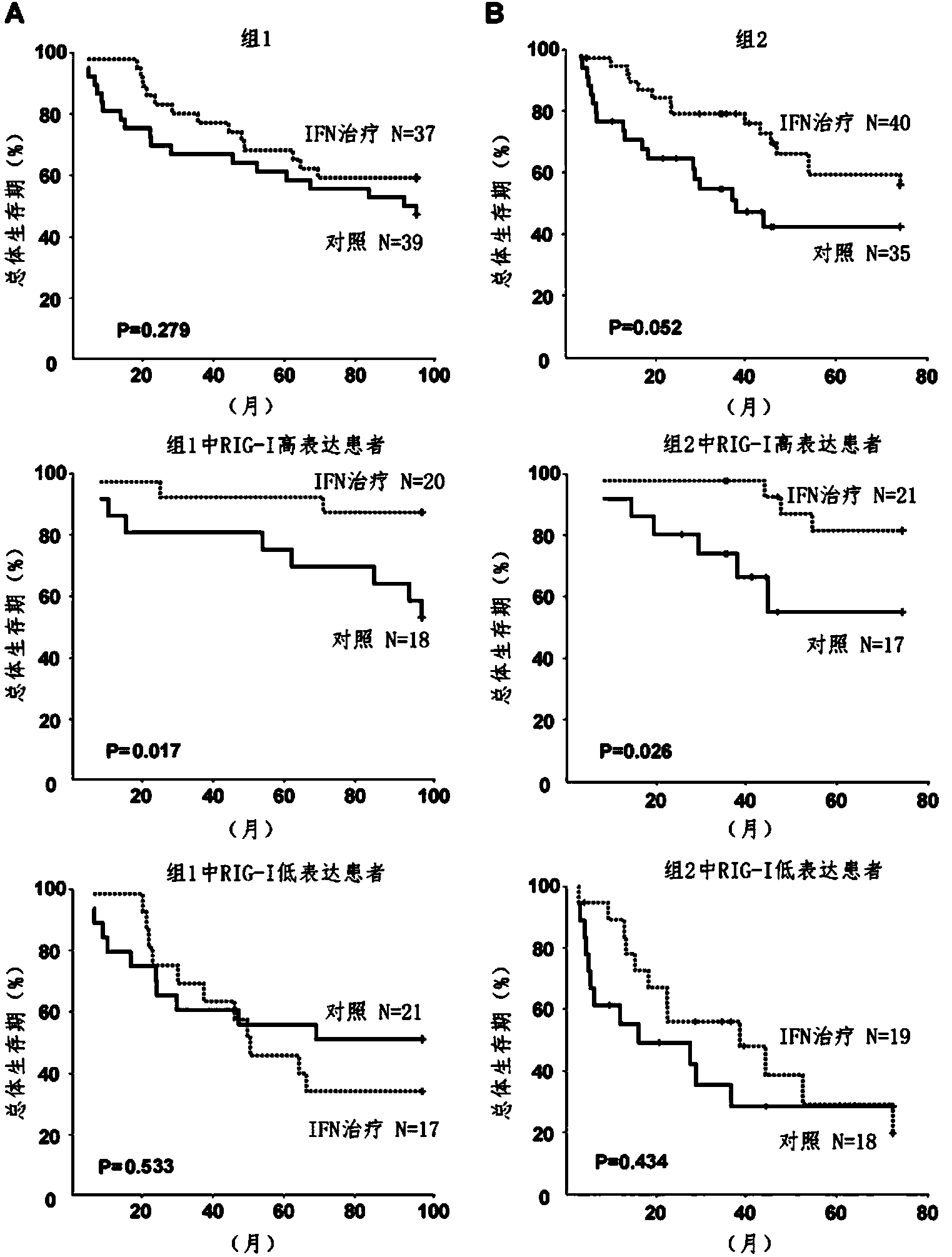 Application of pattern recognition receptors RIG-I in preparation of antitumor drug