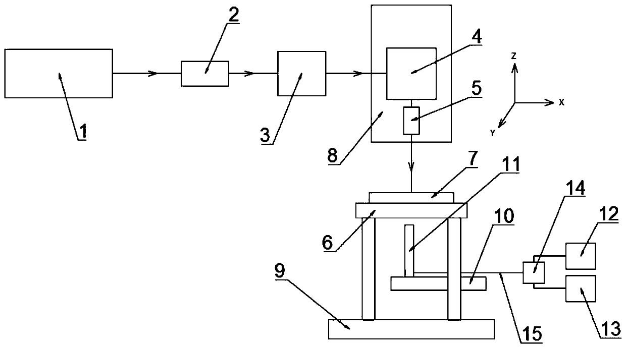 Machining system and method for glass taper-free precision deep hole array