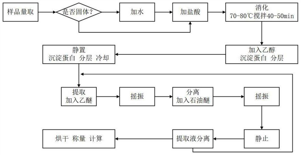 Visible light image-based walnut maturity detection and prediction method