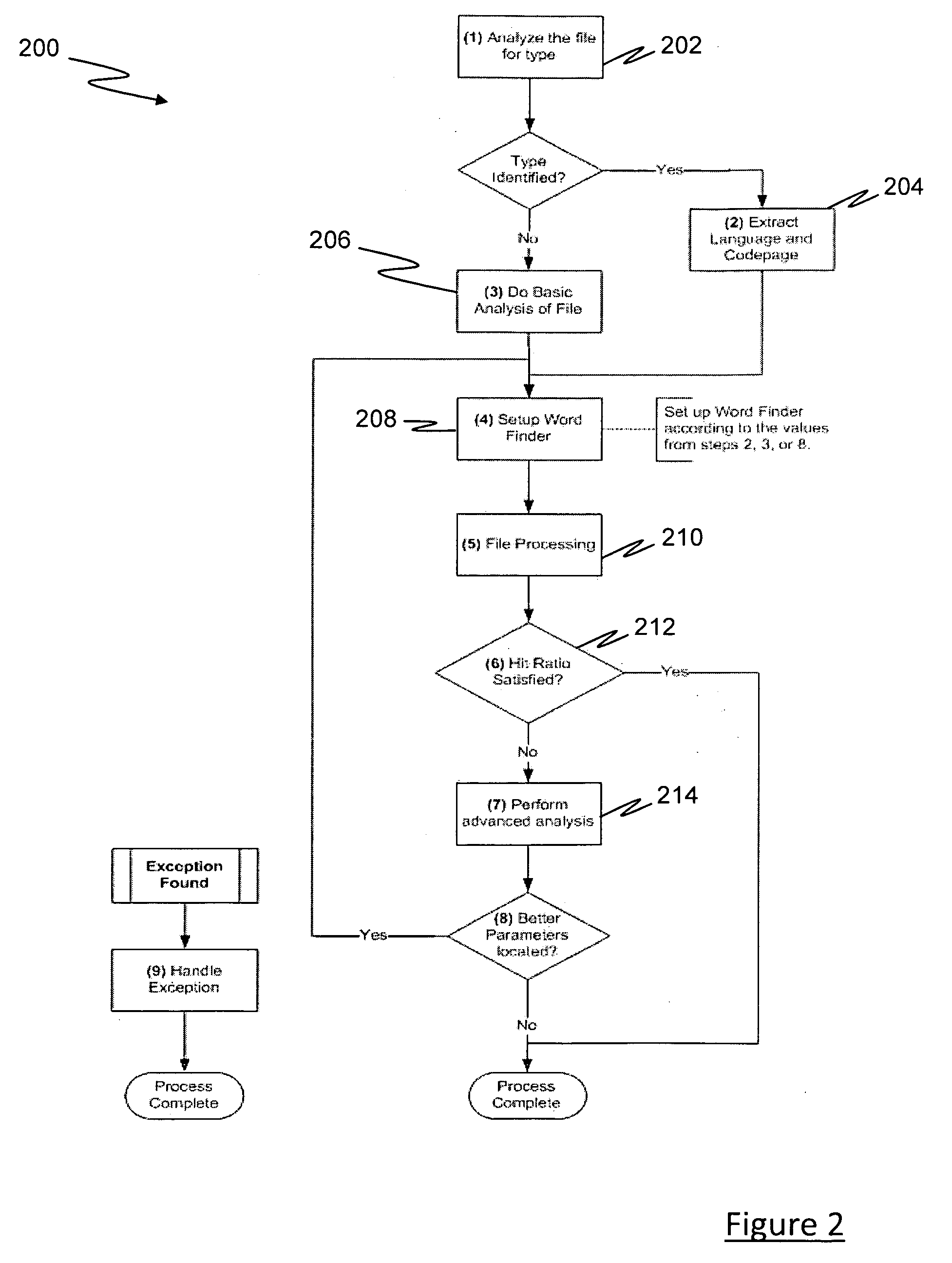 Method for searching and indexing data and a system for implementing same