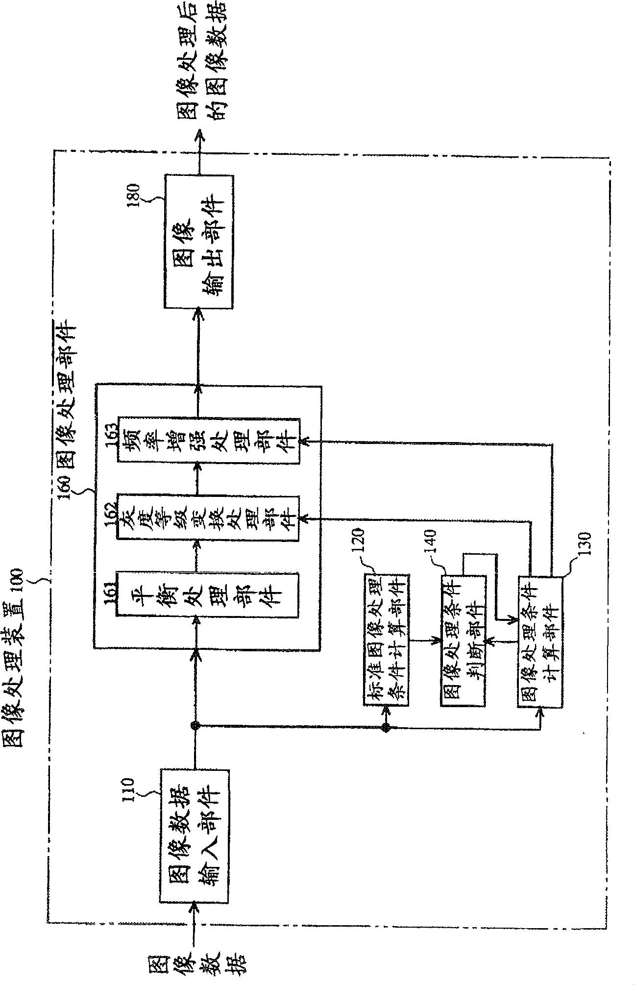 Image processing apparatus and image processing method