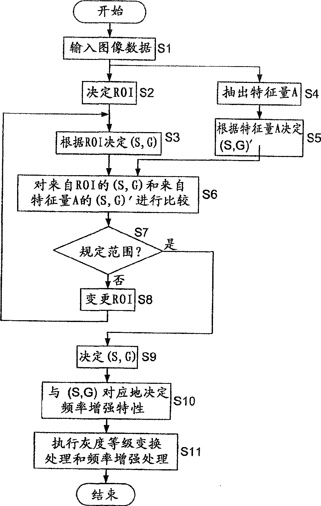 Image processing apparatus and image processing method