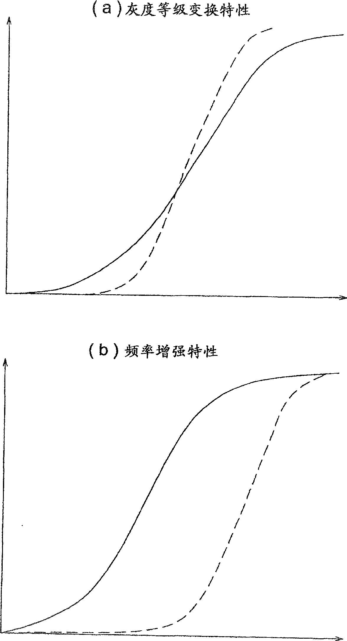 Image processing apparatus and image processing method