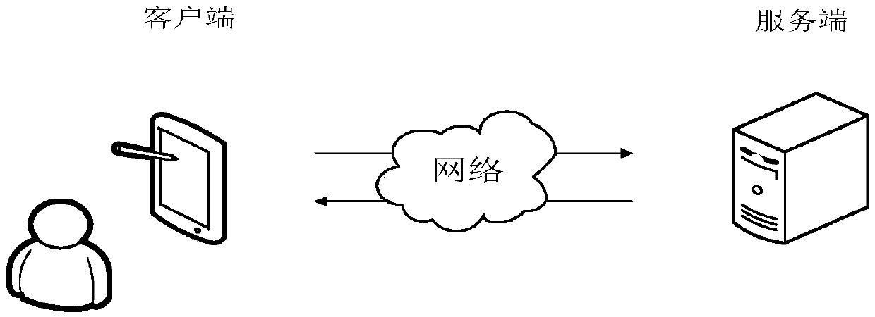 Mouth model training method, mouth recognition method, device and apparatus and medium