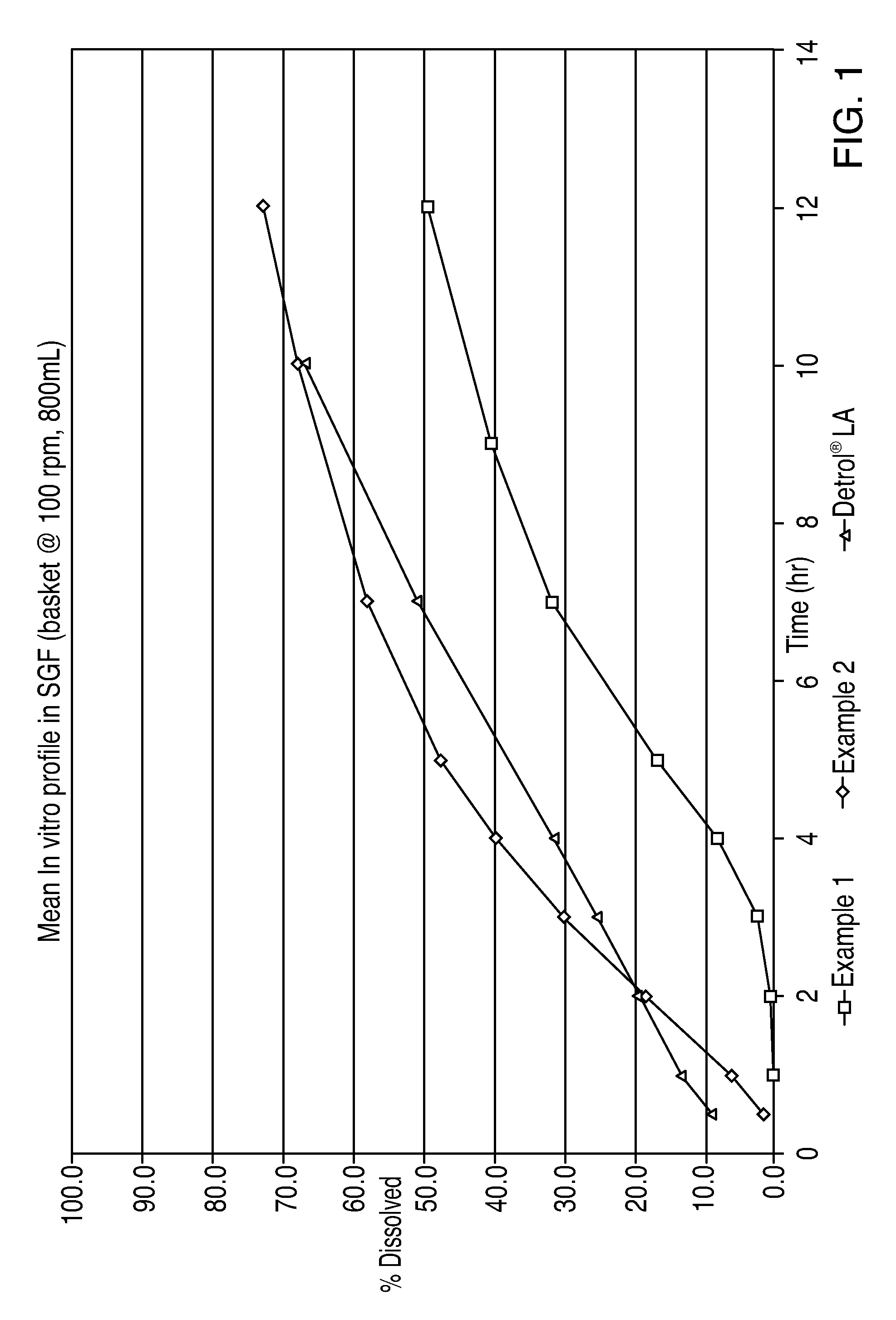 Controlled Release Muscarinic Receptor Antagonist Formulation