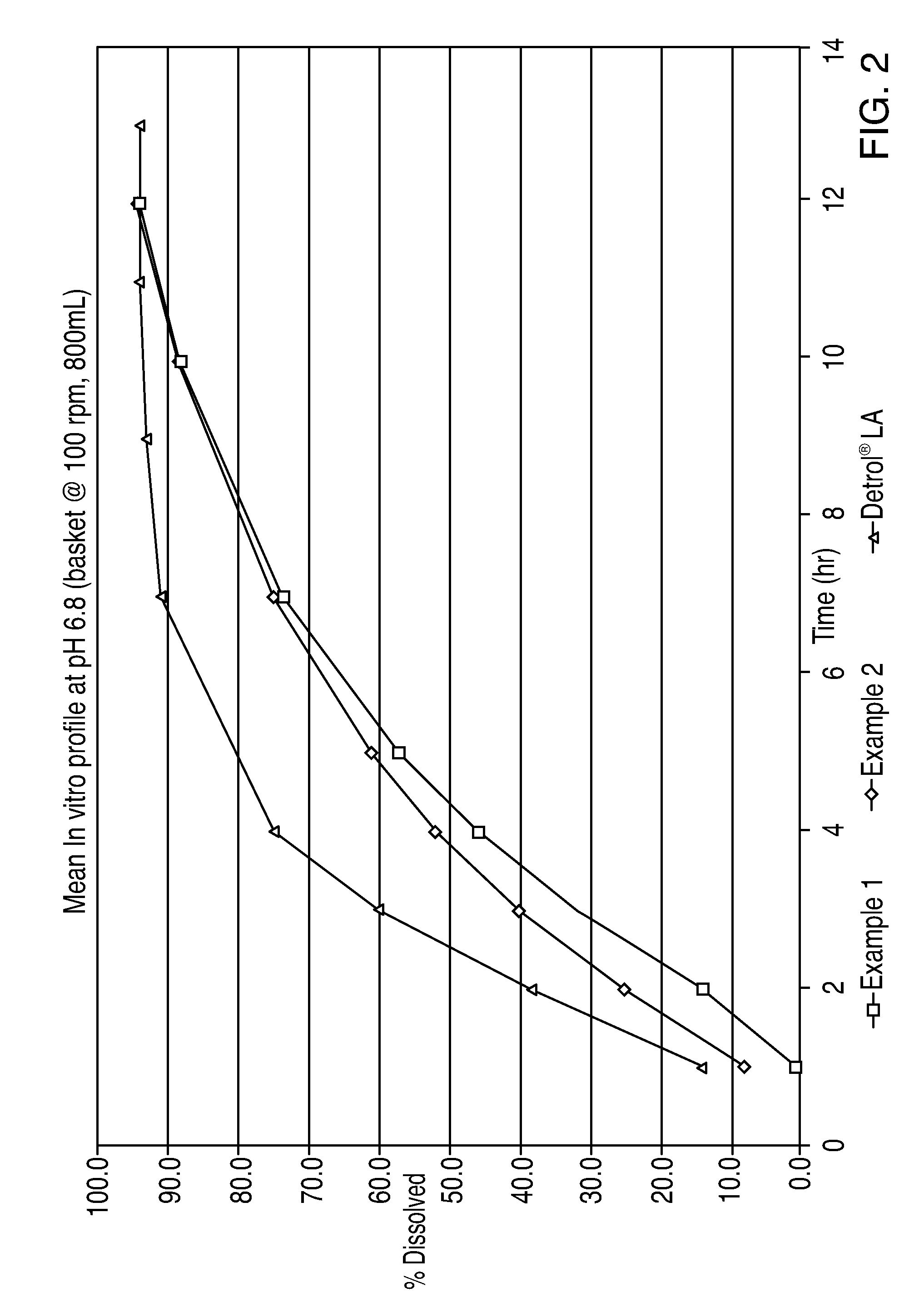 Controlled Release Muscarinic Receptor Antagonist Formulation