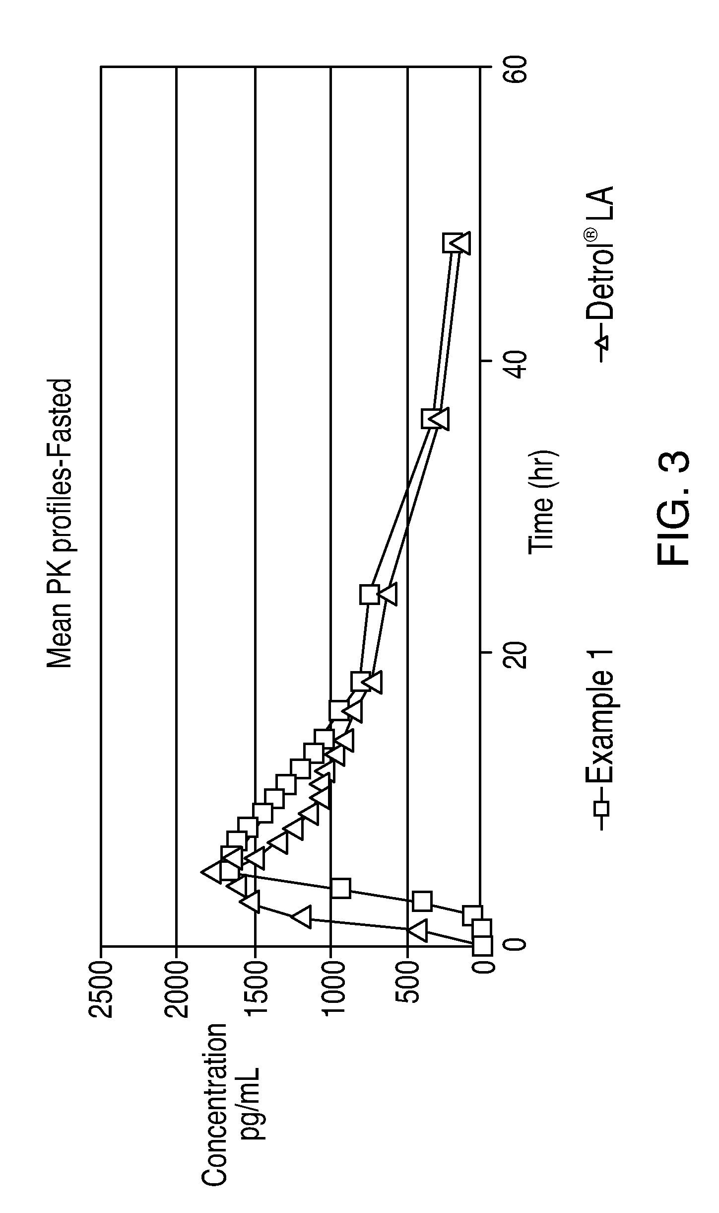 Controlled Release Muscarinic Receptor Antagonist Formulation