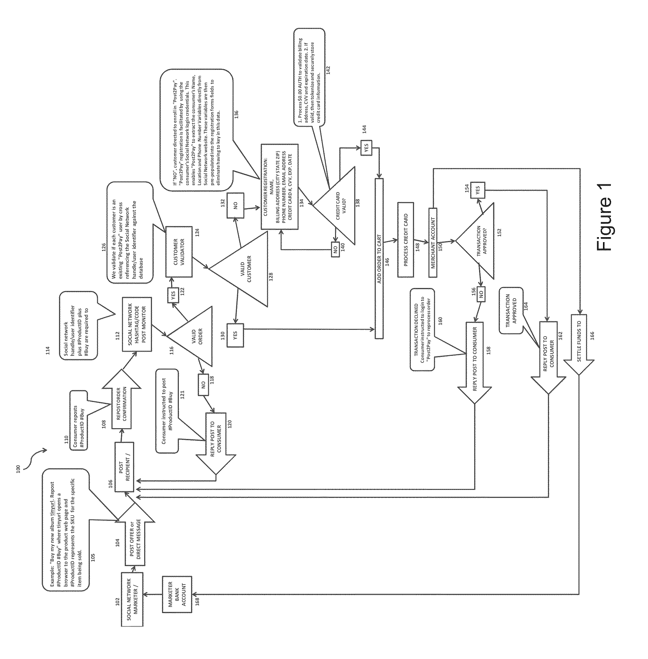 System and method for purchasing by social network status update or post