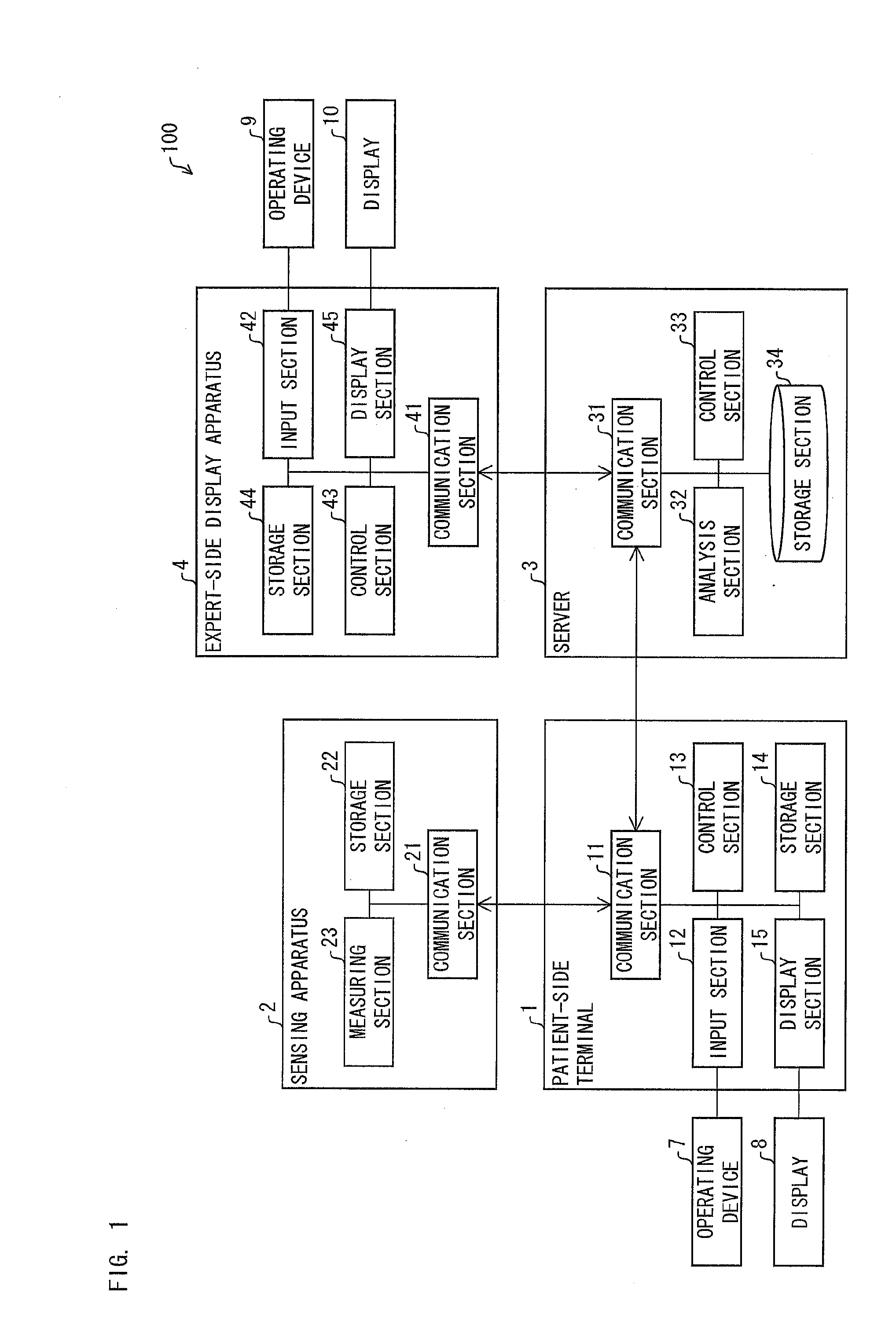 Biological information processing apparatus, biological information display apparatus, telemedical system, telemedical method, processing control program, display control program, and storage medium