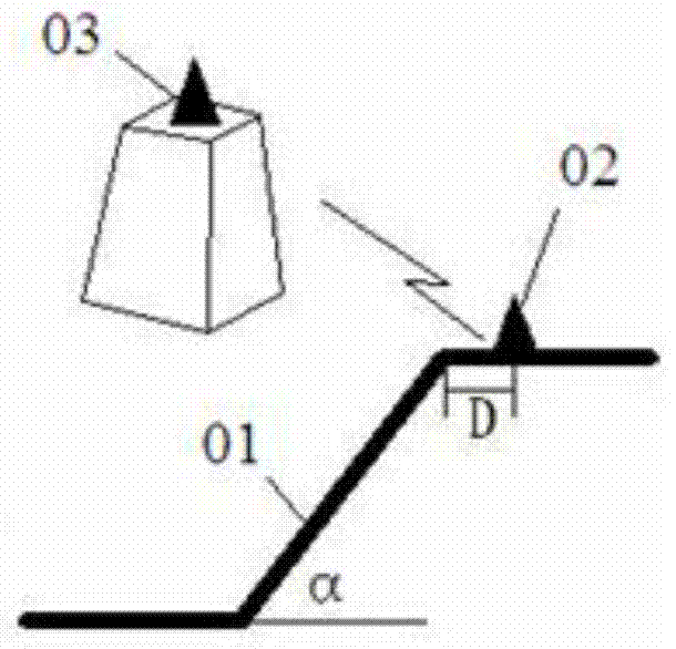 Deep foundation pit excavation slope vertical displacement vector angle parameter monitoring and pre-warning method