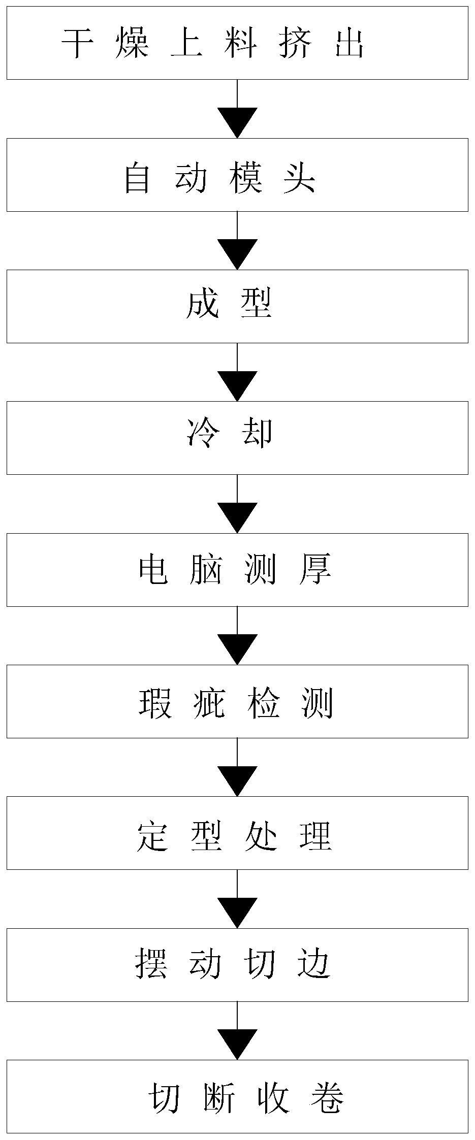 Preparation method of polyvinylidene fluoride film for super-weather-proof photovoltaic module