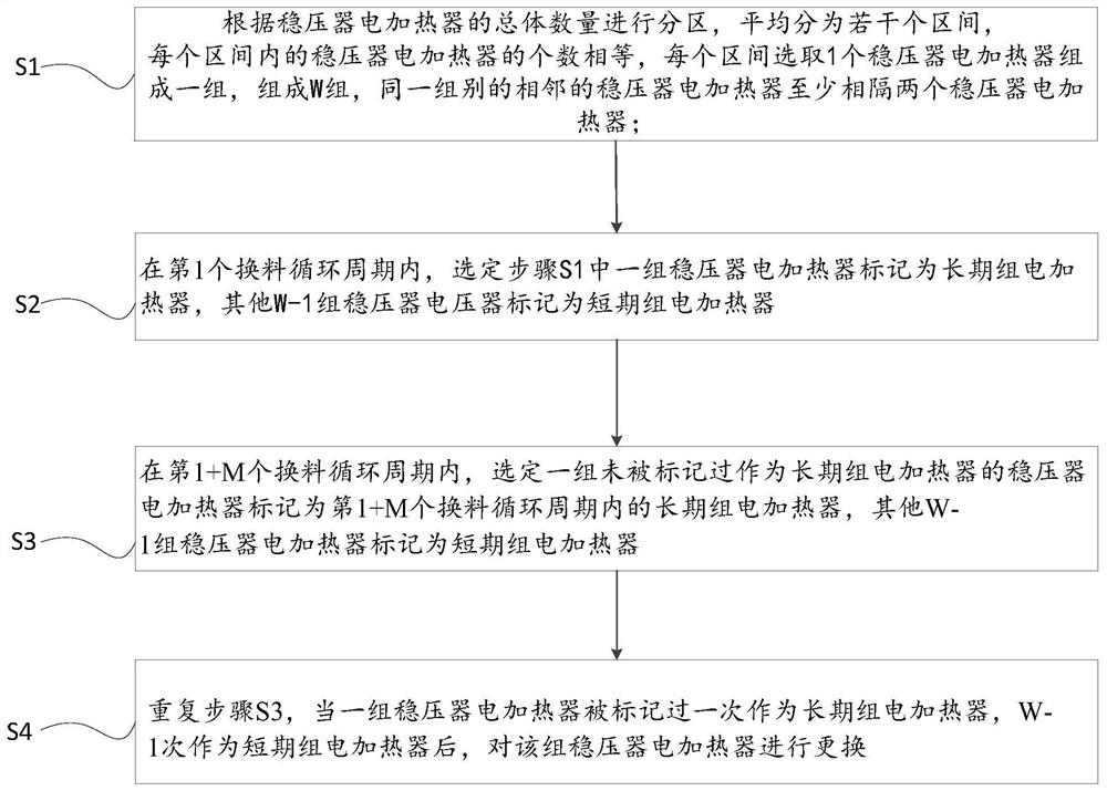 Operation method of voltage stabilizer electric heater