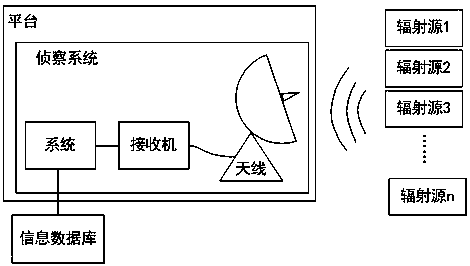 A frequency scanning strategy optimization method