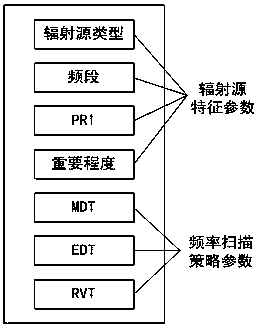 A frequency scanning strategy optimization method