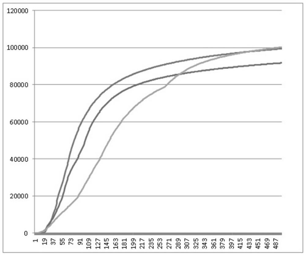 Method for judging one-way sweat guiding performance of fabric material