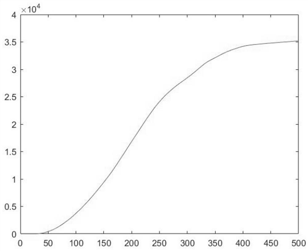 Method for judging one-way sweat guiding performance of fabric material