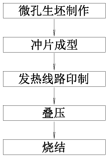 Preparation method of micro-porous ceramic heating part for atomizer