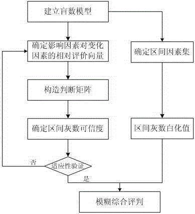 Various uncertain factors affected planning load prediction method