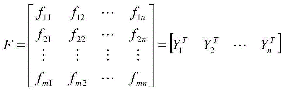 Various uncertain factors affected planning load prediction method