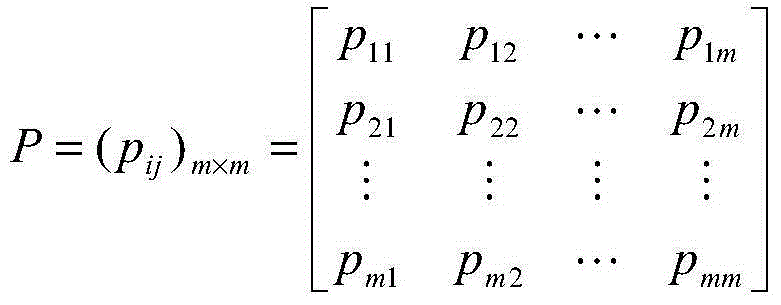 Various uncertain factors affected planning load prediction method