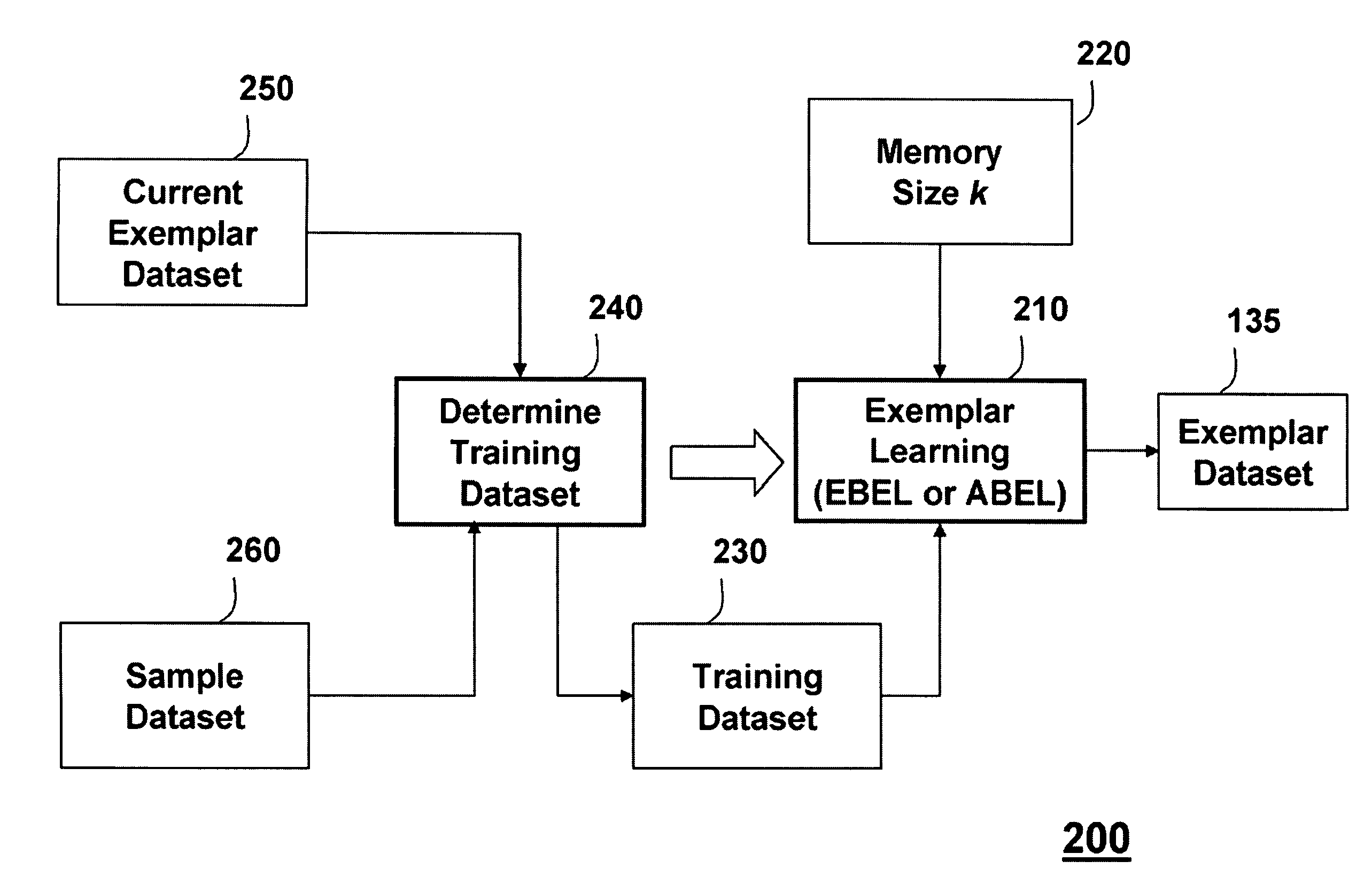 Method and system for classifying data in system with limited memory