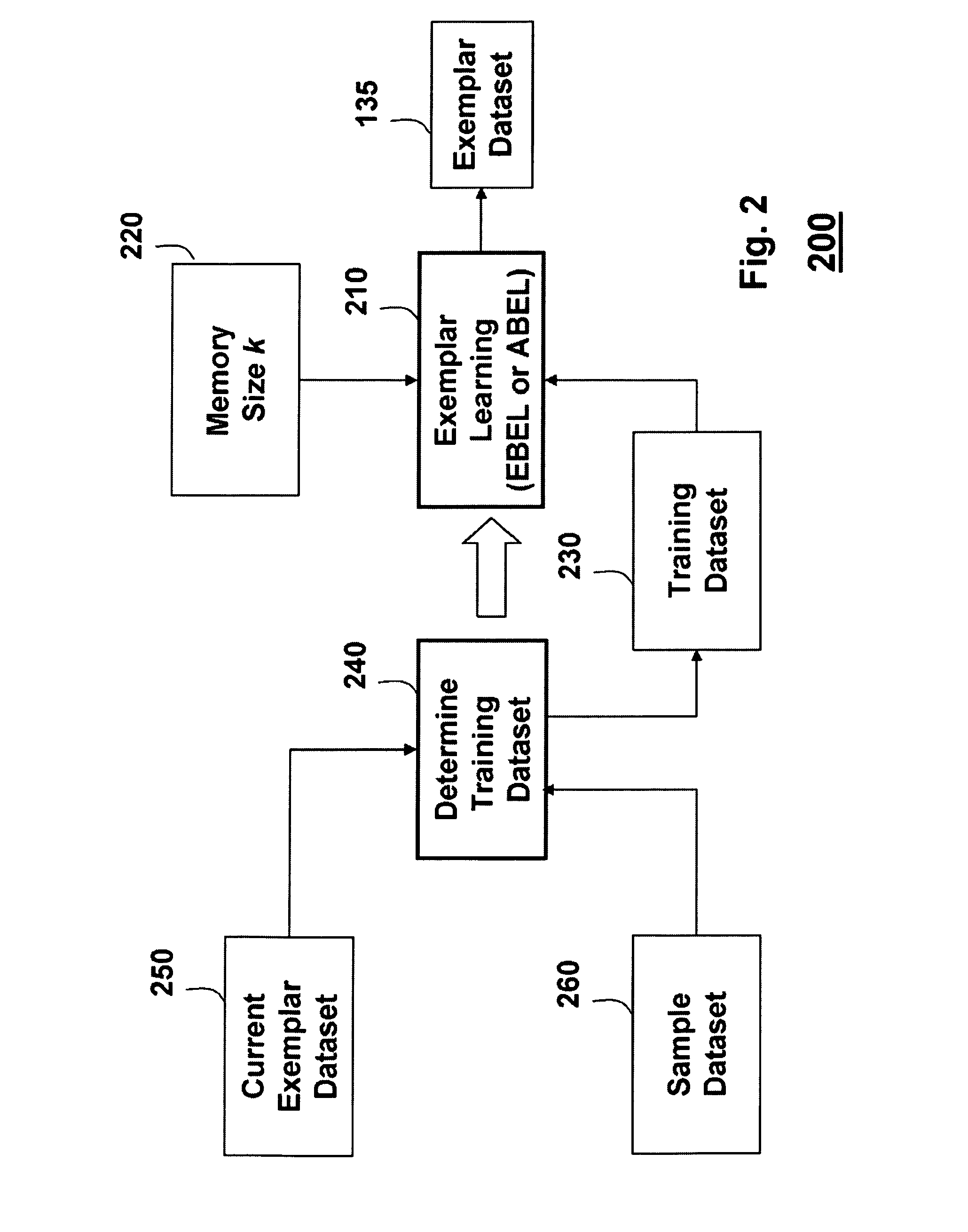 Method and system for classifying data in system with limited memory