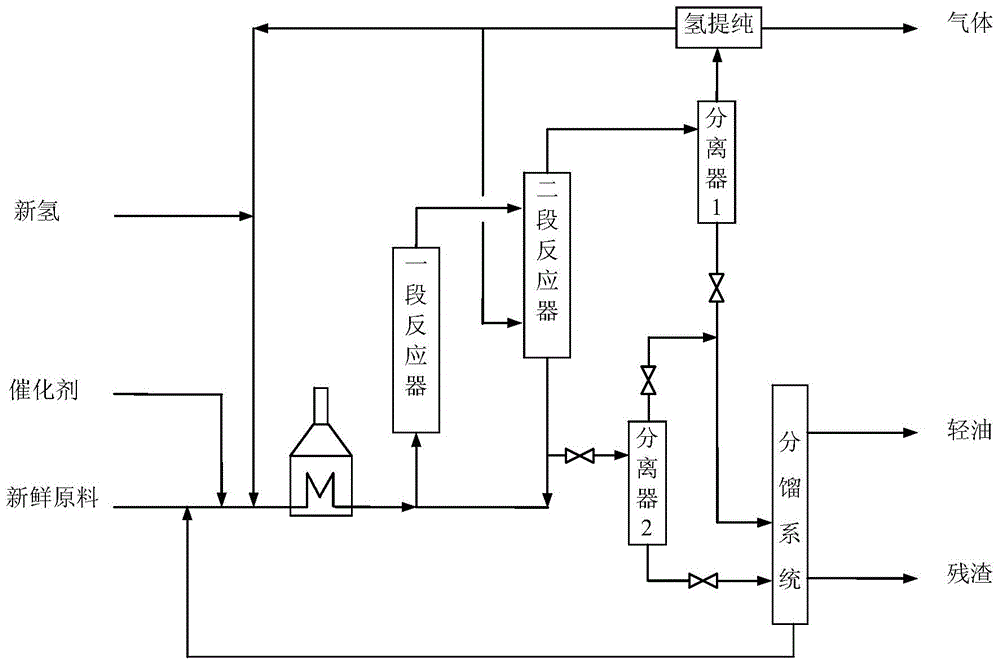 Hydrocracking method for heavy oil