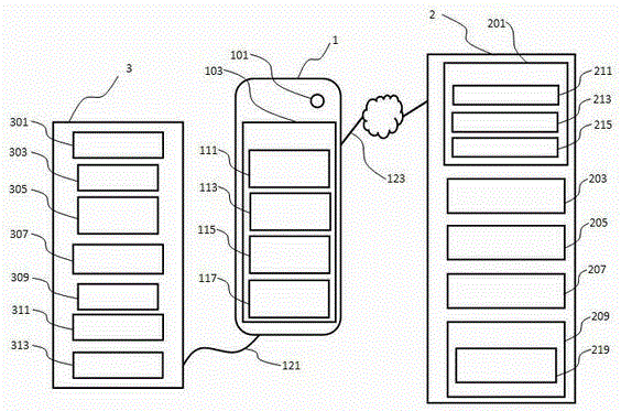 Manicure device and manicure, health management and information pushing method