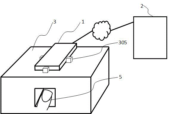 Manicure device and manicure, health management and information pushing method