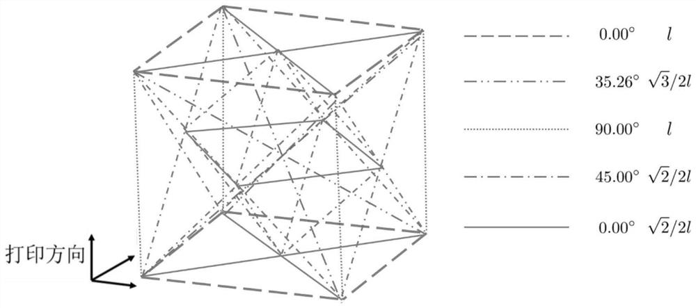 A Finite Element Calculation Model Considering Geometric Defects in 3D Printing