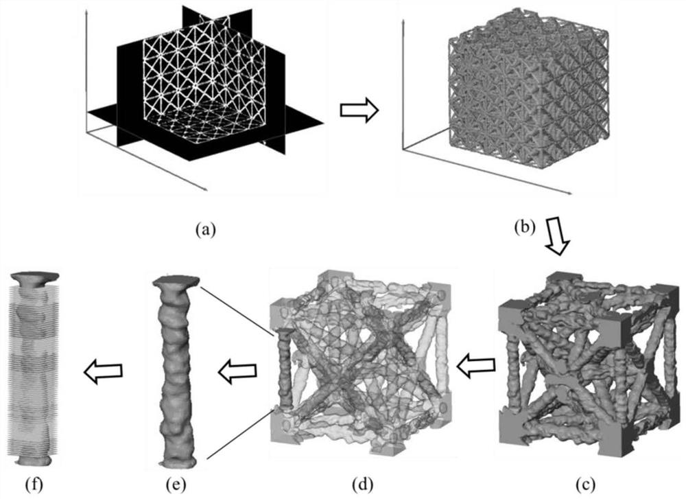 A Finite Element Calculation Model Considering Geometric Defects in 3D Printing