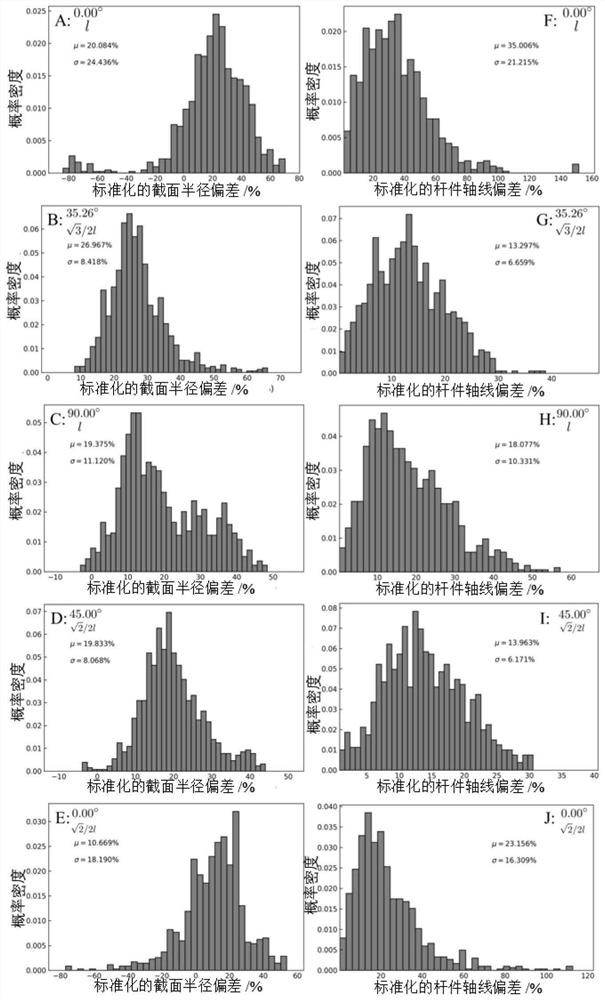 A Finite Element Calculation Model Considering Geometric Defects in 3D Printing