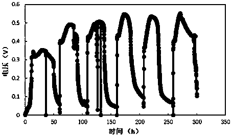 Device and method for desalination of tubular biocathode microbial desalination fuel cell