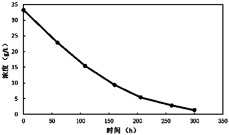 Device and method for desalination of tubular biocathode microbial desalination fuel cell