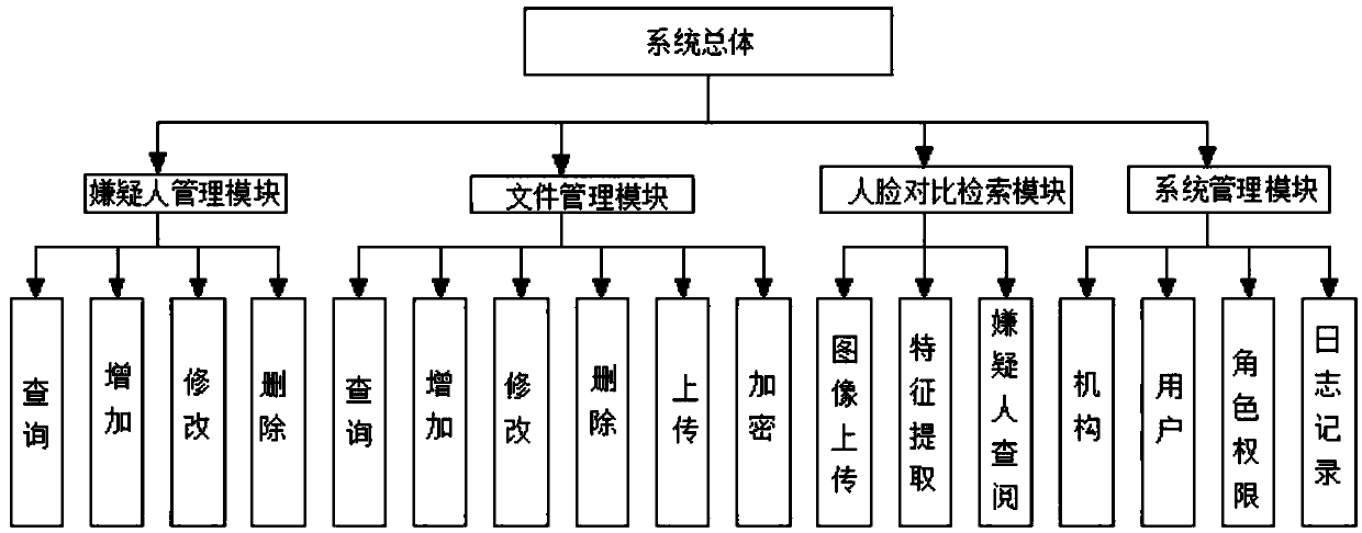 A case-related electronic data evidence obtaining management system