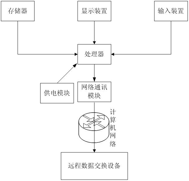 Device for simulating combined dynamics of freight train and simulation method thereof